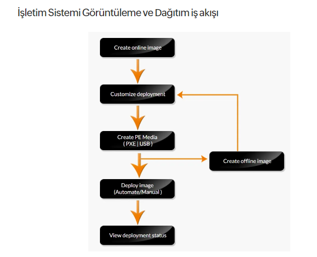 00 | Os Deployer nedir?