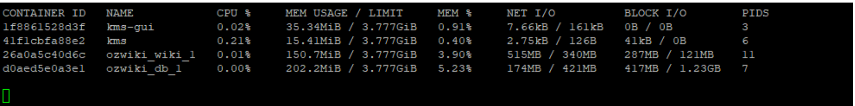 05 | Docker Stats and Top