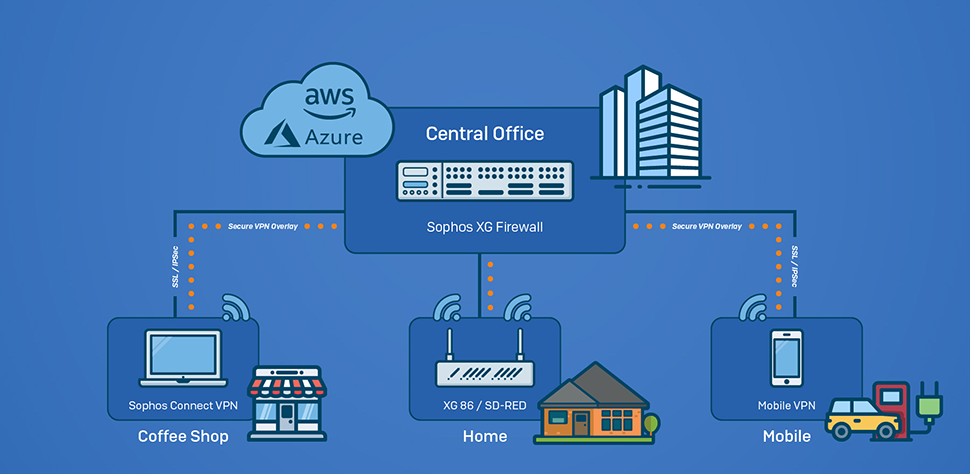 sophos firewall home kurulum
