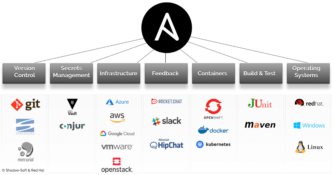 Ubuntu Üzerine Ansible Ve AWX Kurulumu - Serdar Bayram - Teknoloji Günlüğü