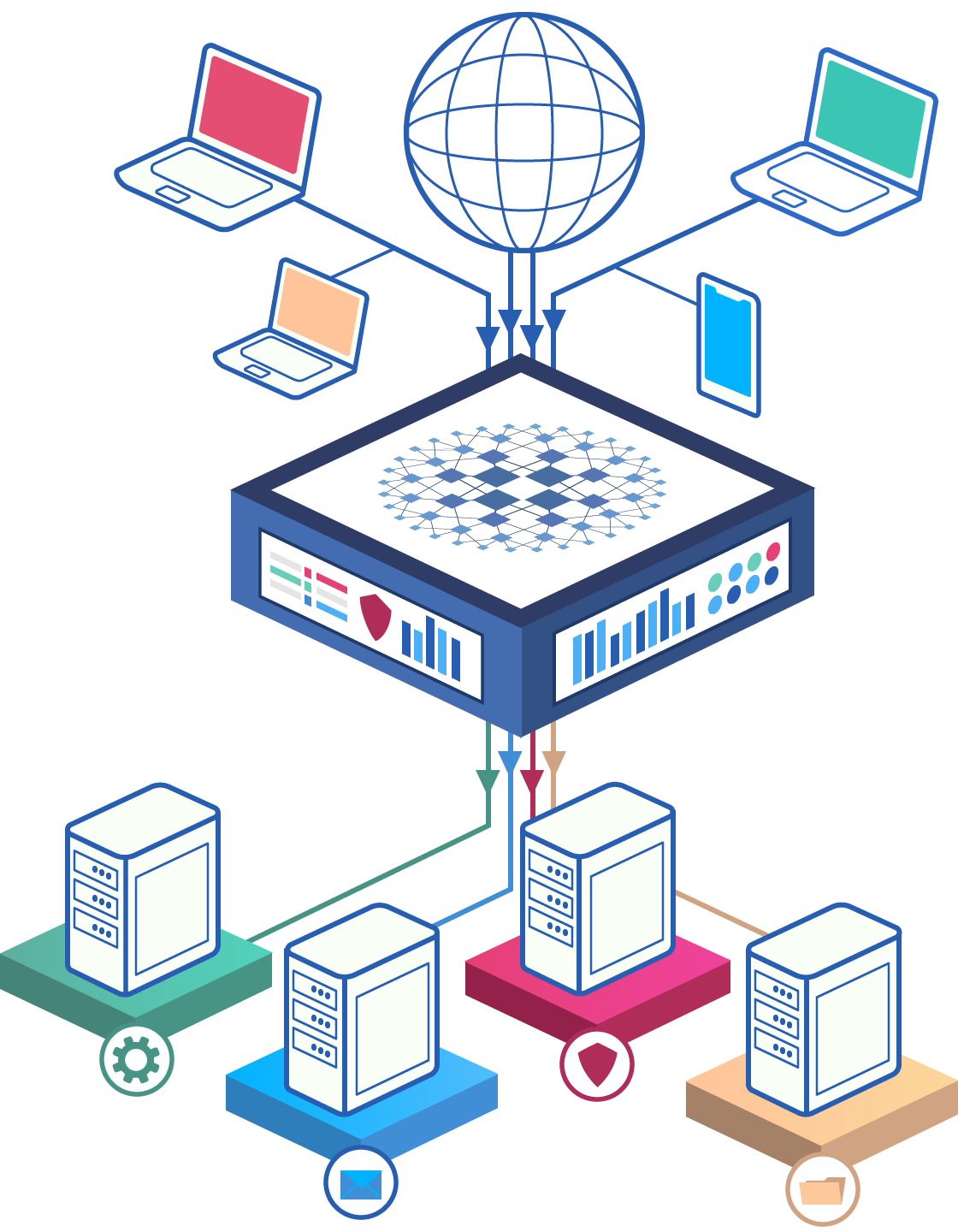 HAProxy Load Balancing