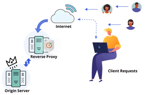 Nginx Reverse Proxy