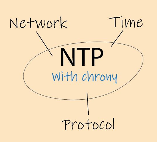 docker check chrony synchronized