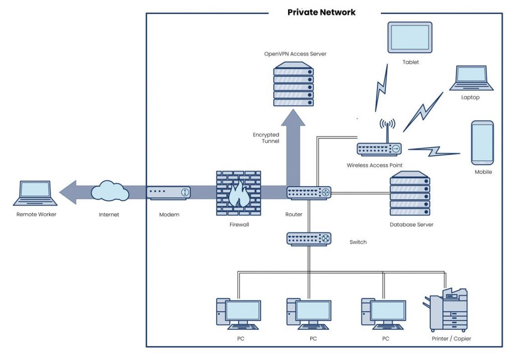 openvpn kurulumu ve kullanımı