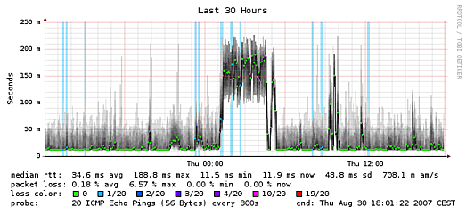Smokeping Install