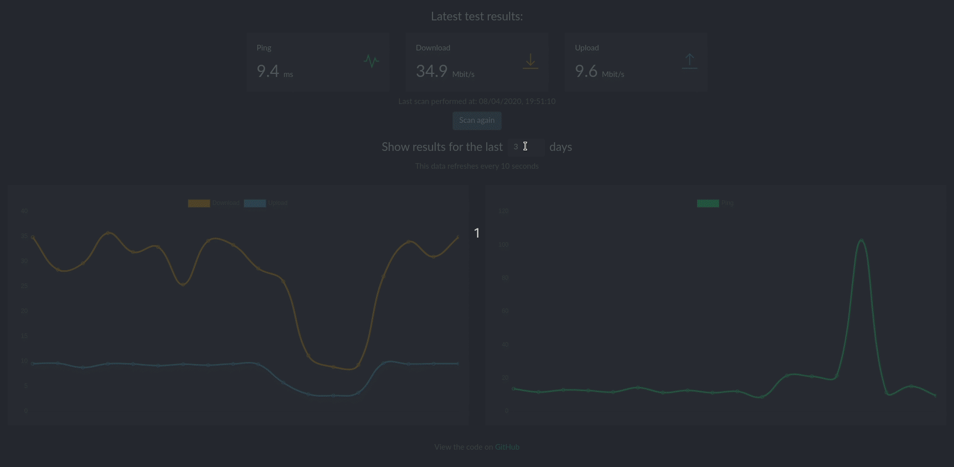 SpeedTest-Tracker Install