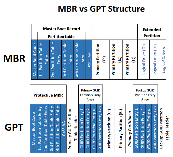 MBR ve GPT Öğrenme