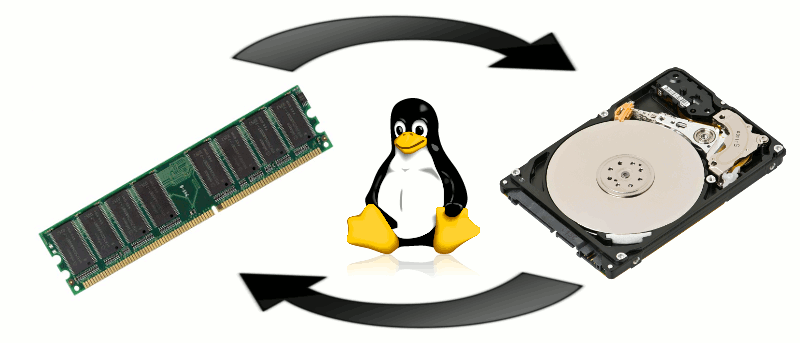 Linux Swap Space | Cihan Bozkurt