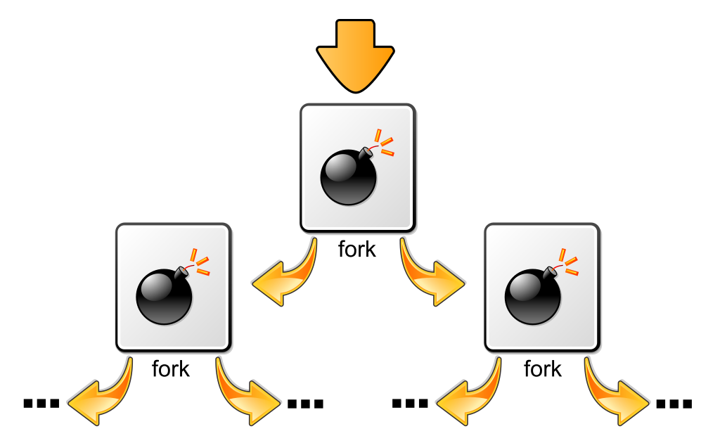 fork bomb nedir?