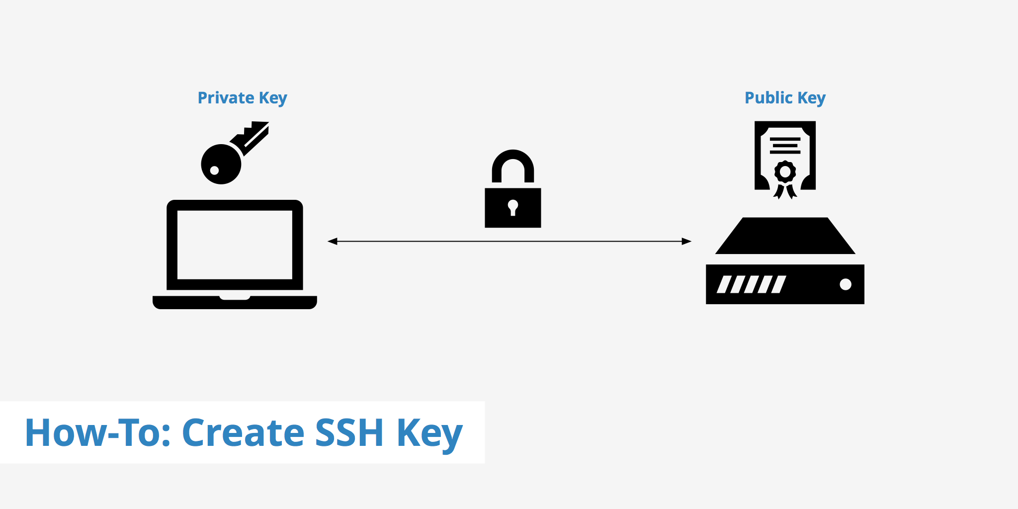 How to Create an SSH Key - KeyCDN Support