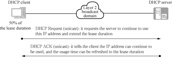 Windows Renew DHCP Lease