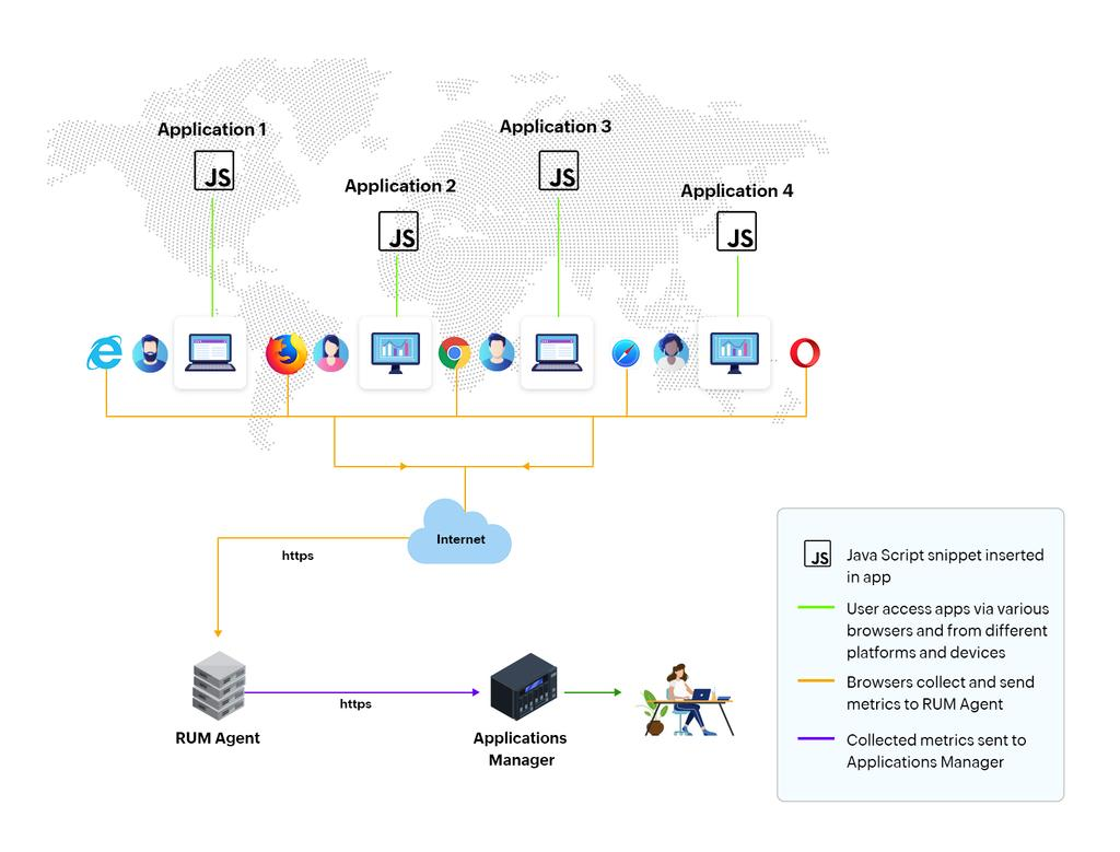 apm real user monitoring