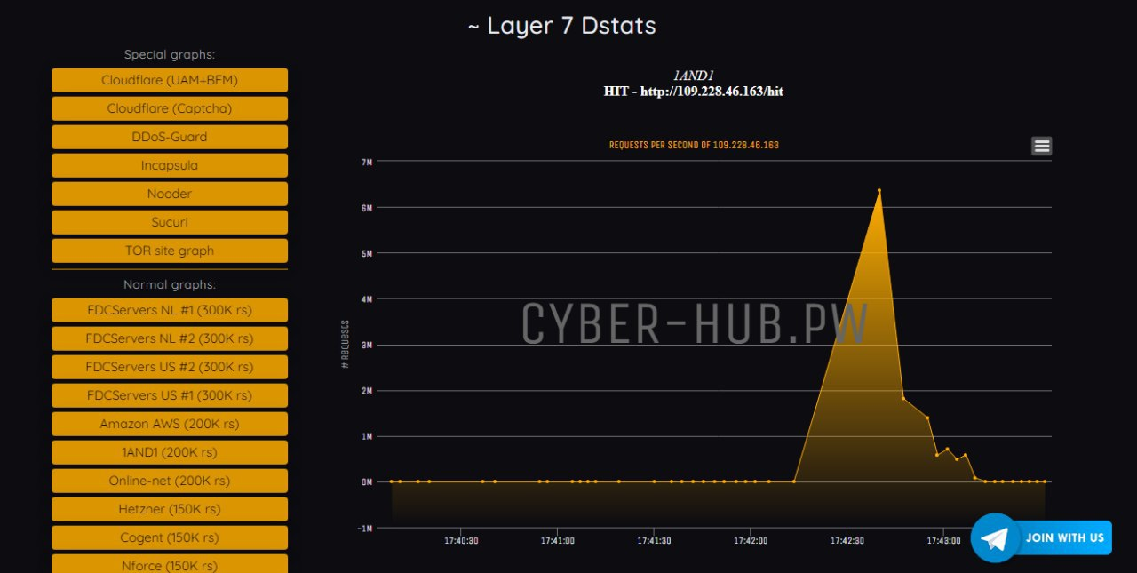 MHDDoS Usage