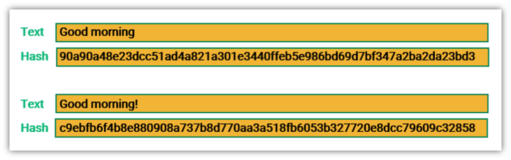 Hash Algorithms