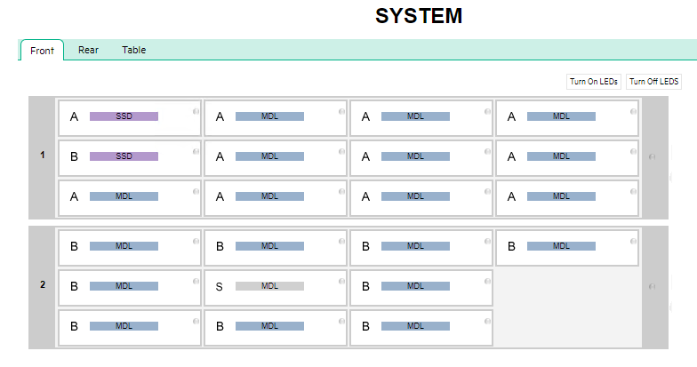 HPE MSA 2050 Controller ve Disk Güncelleme