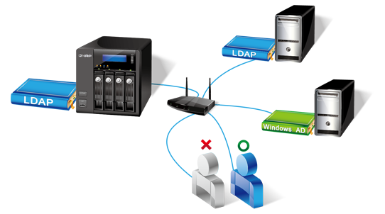 qnap AD authentication