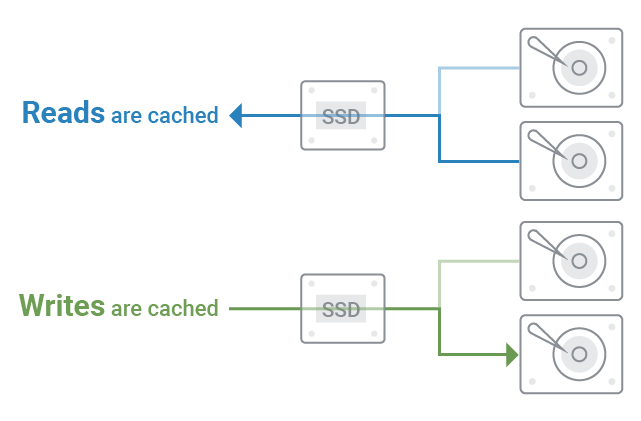 qnap cache acceleration