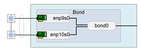 synology bond create