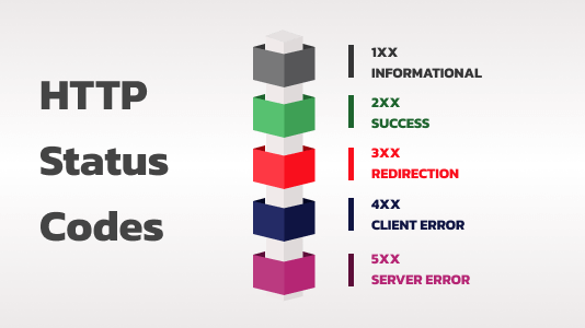 HTTP Status Code